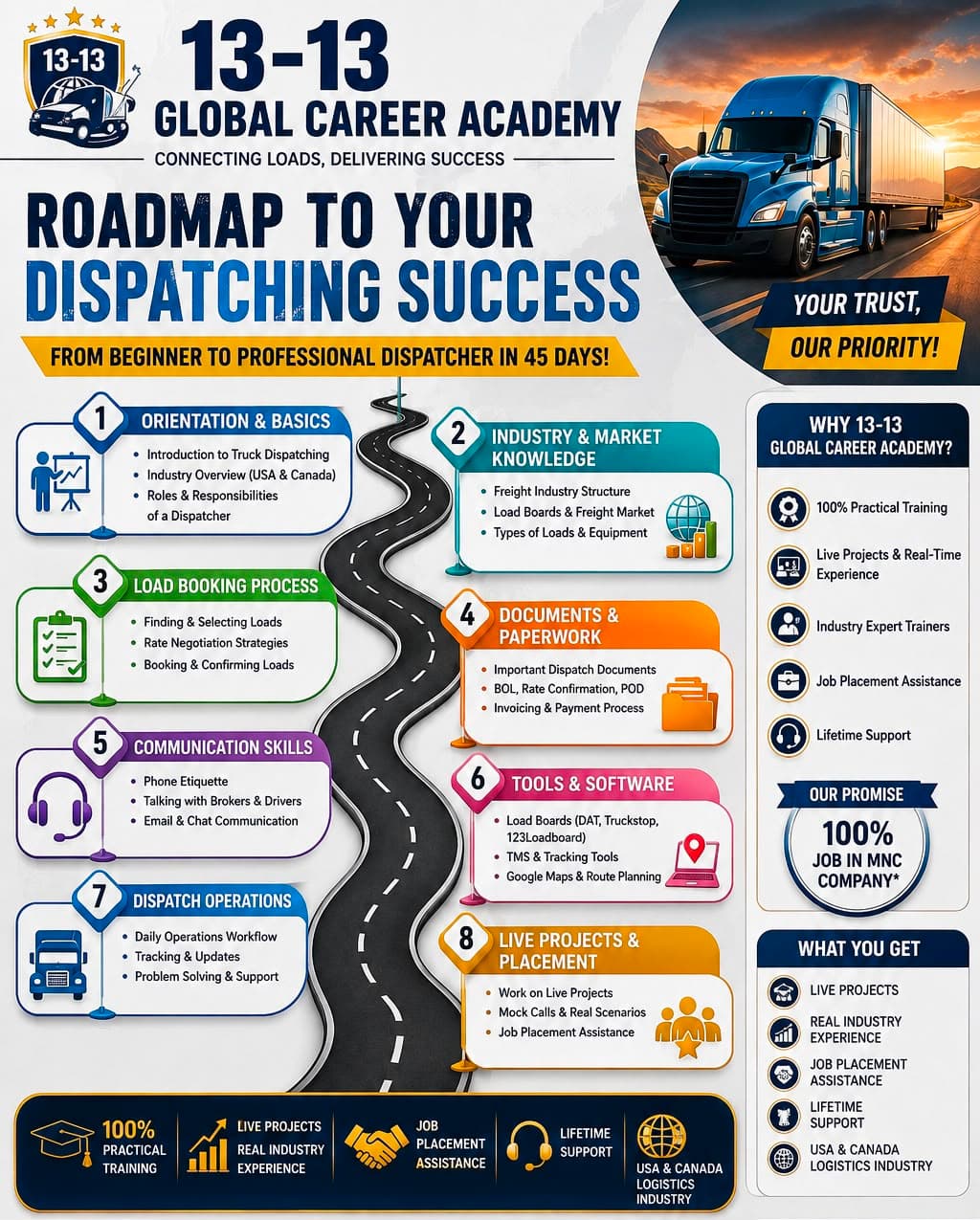 Career Roadmap